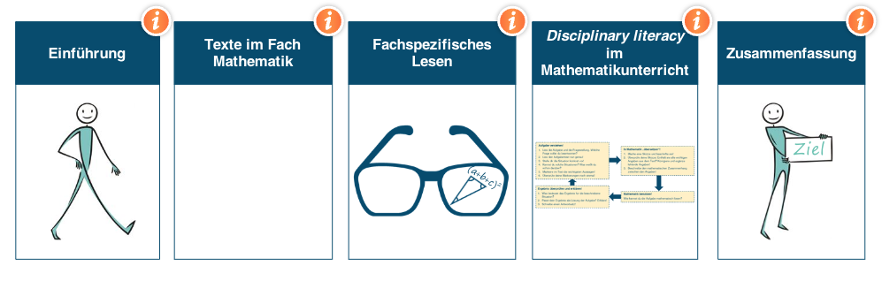 Textverstehen Im Fach Mathematik Biss Transfer